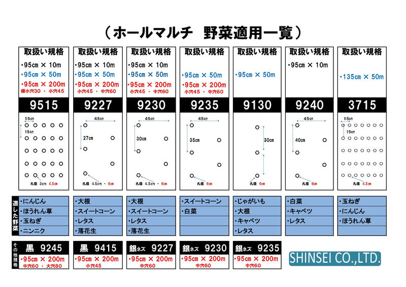 国産 有孔黒マルチ 9230 95×200 45mm（小穴） – にこやか産直アーケード